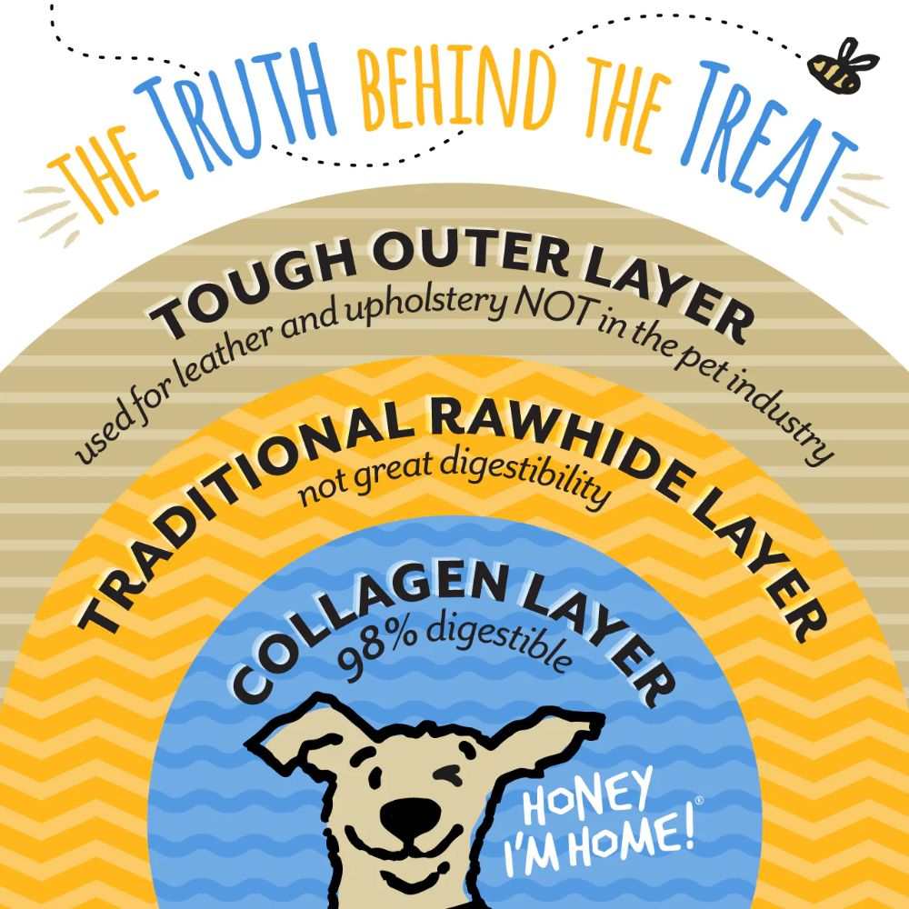 Water Buffalo Collagen Strips infographic explaining digestibility and benefits for dogs.