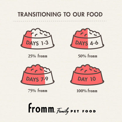 Transition guide for GOLD ADULT Dog 30 lb food showing gradual mix increase over 10 days for adult dogs
