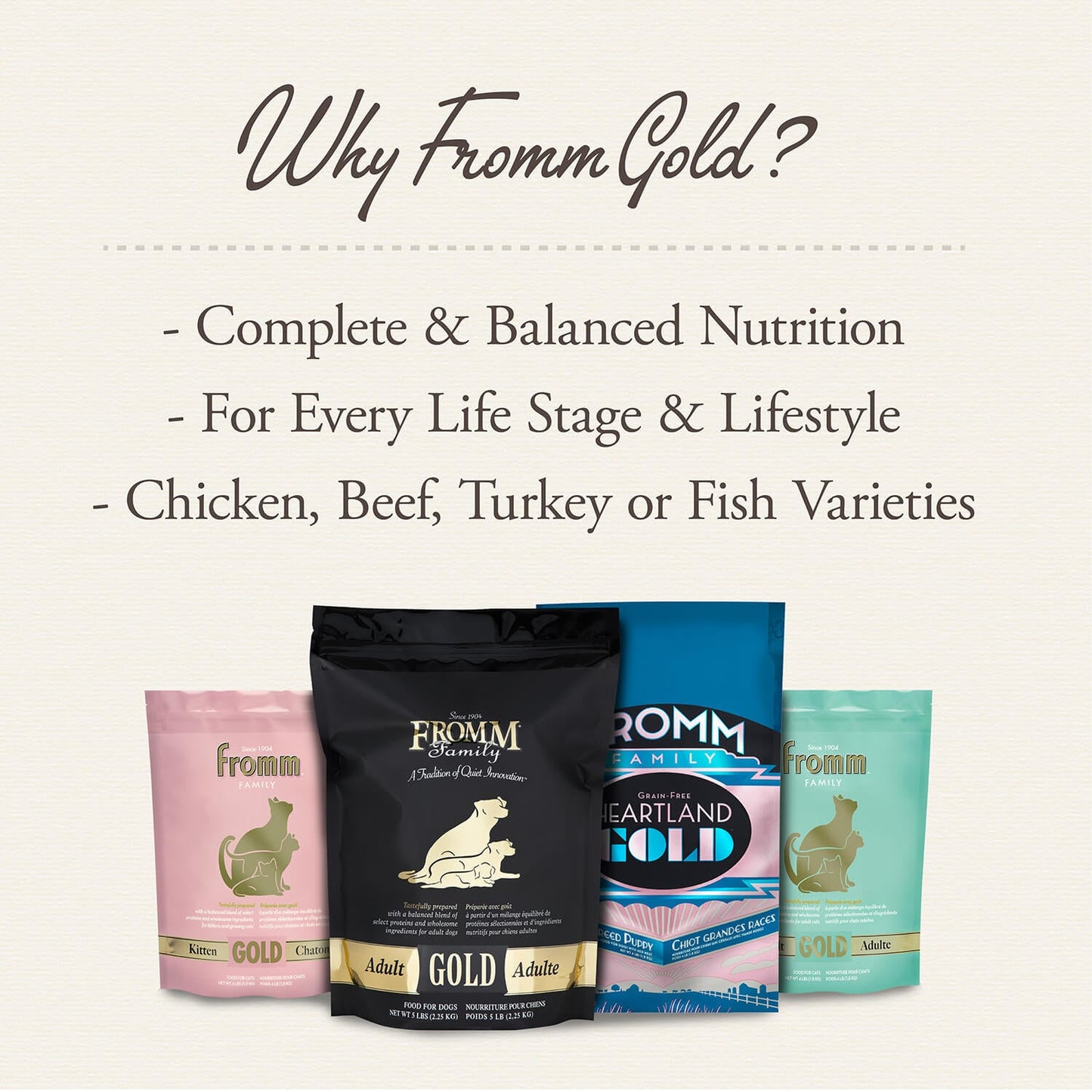 Assorted Fromm Gold dog food bags including Adult Gold with complete and balanced nutrition for normally active adult dogs in chicken, beef, turkey, and fish varieties